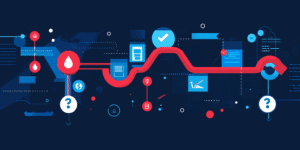 Infografikas su vartotojo kelione ir žingsniais – kaip išgryninti svetainės tikslus ir paversti juos konkrečiais veiksmais.