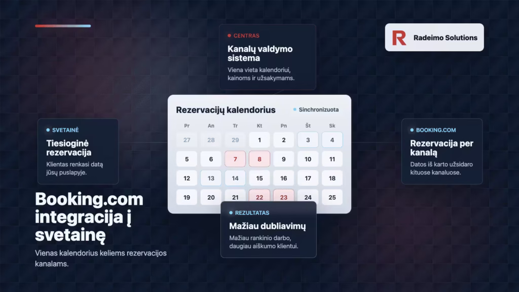 Booking.com integracija į svetainę, rezervacijų kalendoriaus sinchronizavimo iliustracija su Radeimo Solutions logotipu